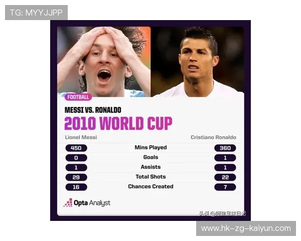 C罗称世界杯不是梦想梅西称夺世界杯感觉像孩子出生&无比伟大，c罗梅西 世界杯